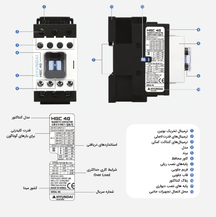 تصویر کنتاکتور ۱۲ آمپر هیوندای بوبین ۲۲۰ ولت HYUNDAI HGC 12 